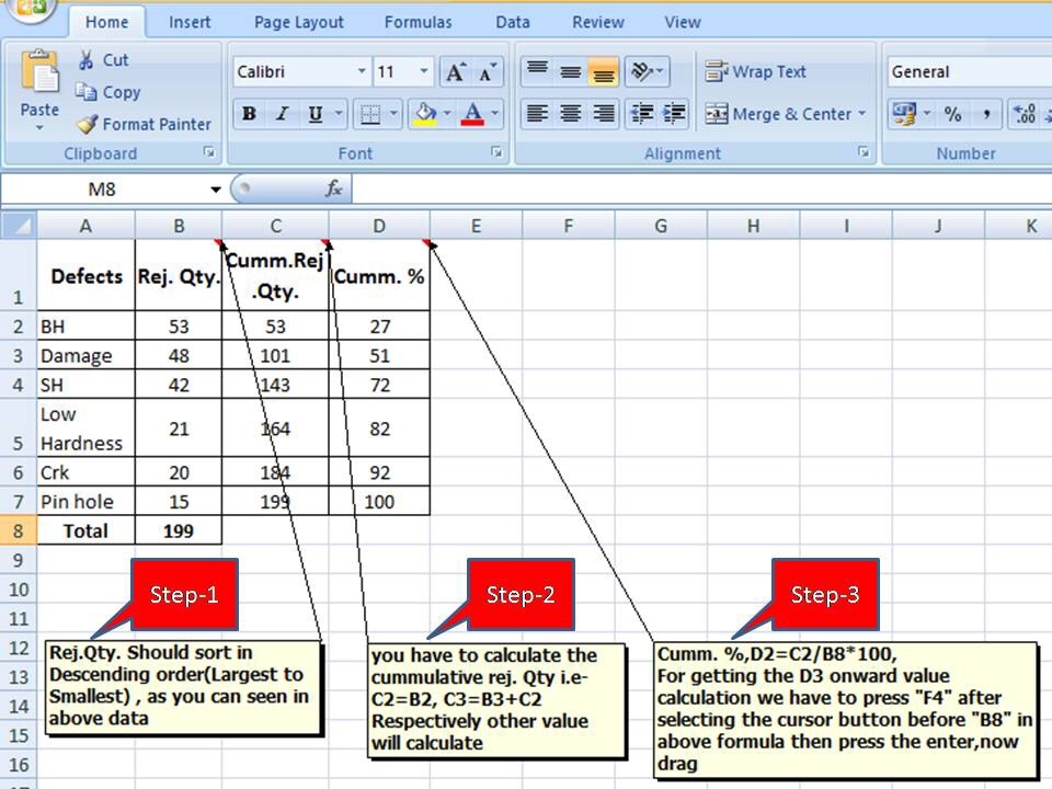 How to Plot Pareto Chart in Excel