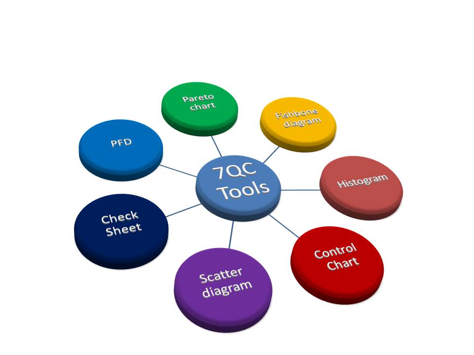 Check Sheet Pareto Chart