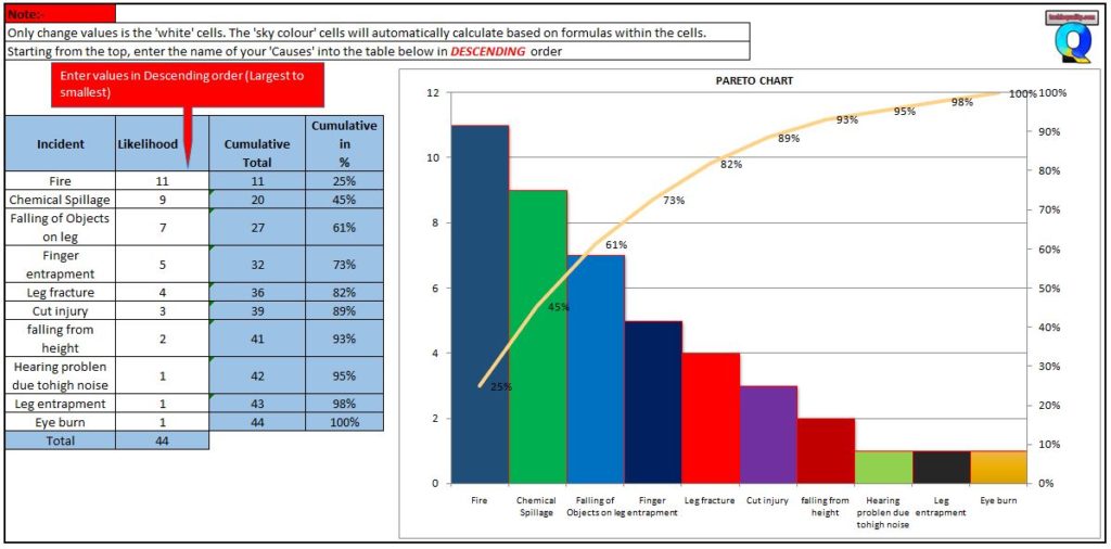 How to Plot Pareto Chart in Excel