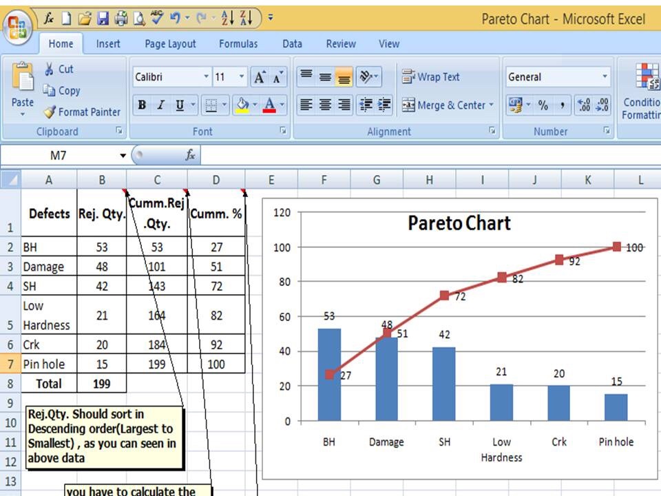 How To Plot Pareto Chart In Excel