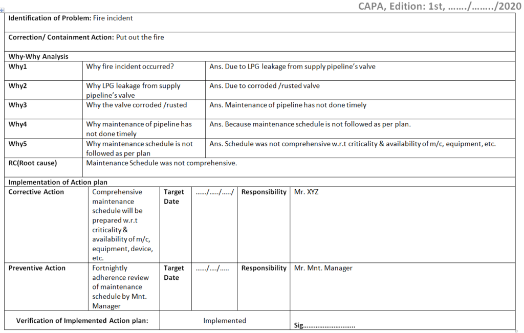 Corrective And Preventive Action Format Capa With Example Download