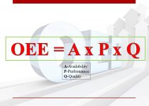 OEE Calculation