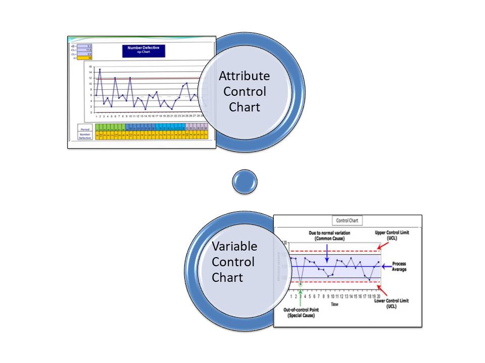 Run Chart 