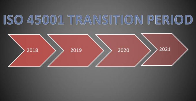 ISO 45001 Transition Period