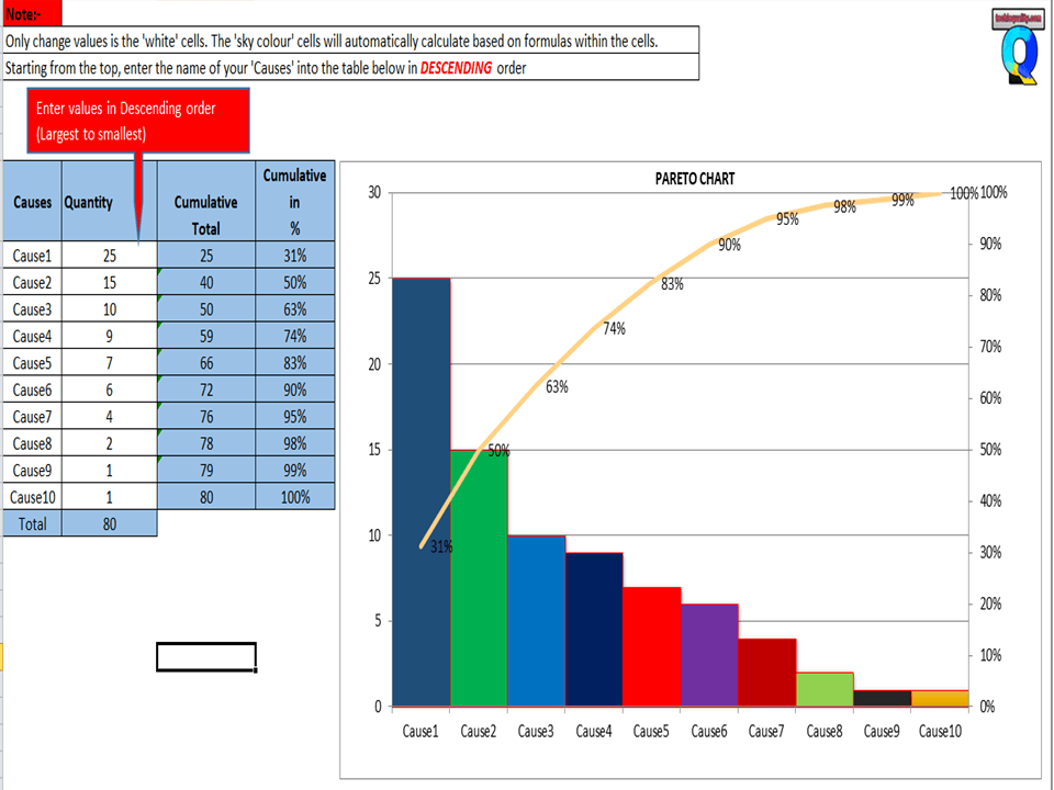 Pareto Analysis Excel Template Free Sample Example Format Template