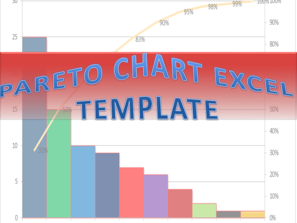 Pareto chart excel template 