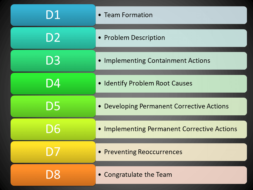 8d problem solving report sample