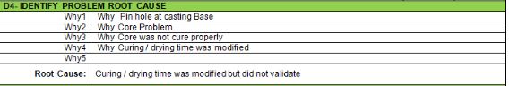 8D Report