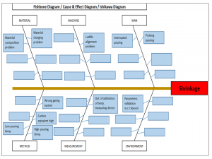 Fishbone Diagram Template With Example | Download excel format