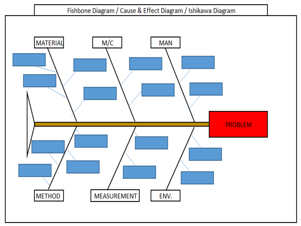 Fishbone Diagram Blank Template Excel