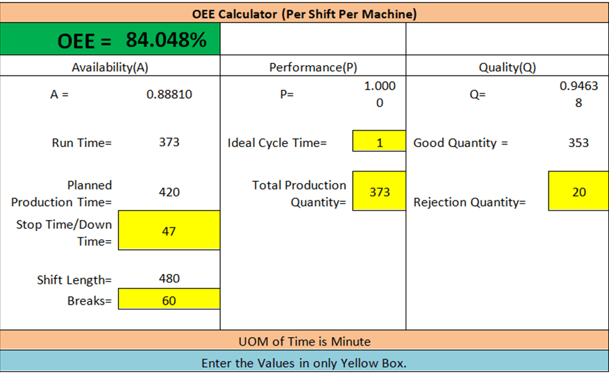 Oee Chart Excel