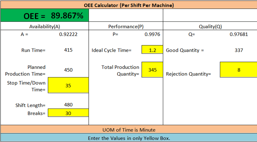 overall equipment efficiency full form