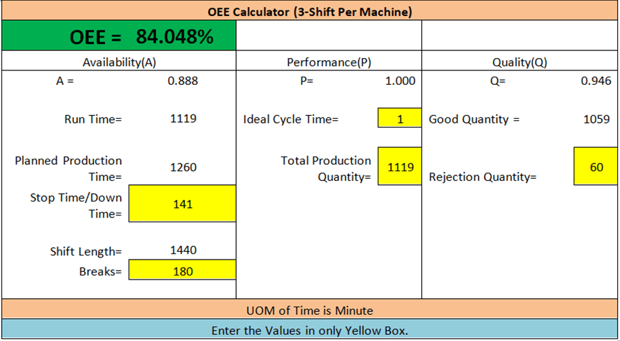 overall equipment efficiency fullform
