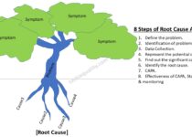 Root Cause Analysis