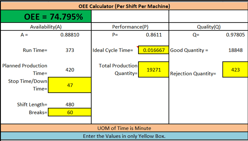 Oee Chart Excel