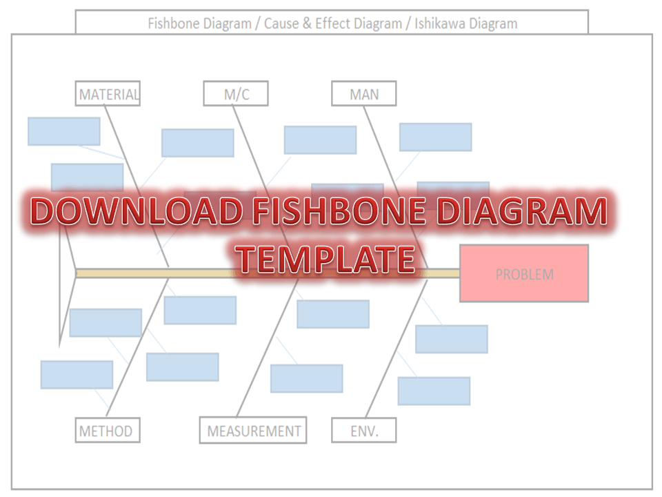 Fishbone Diagram Template