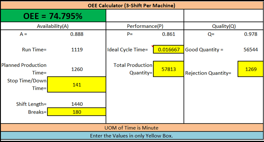 overall equipment efficiency template