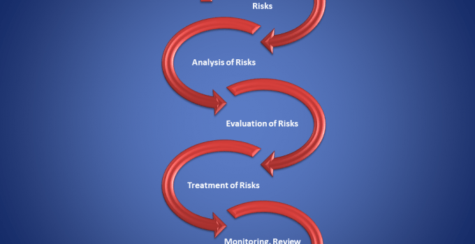 Risk Management