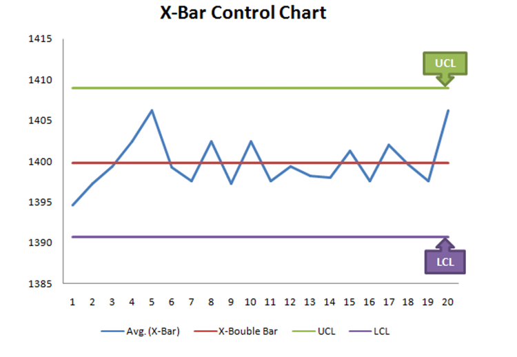 control chart excel