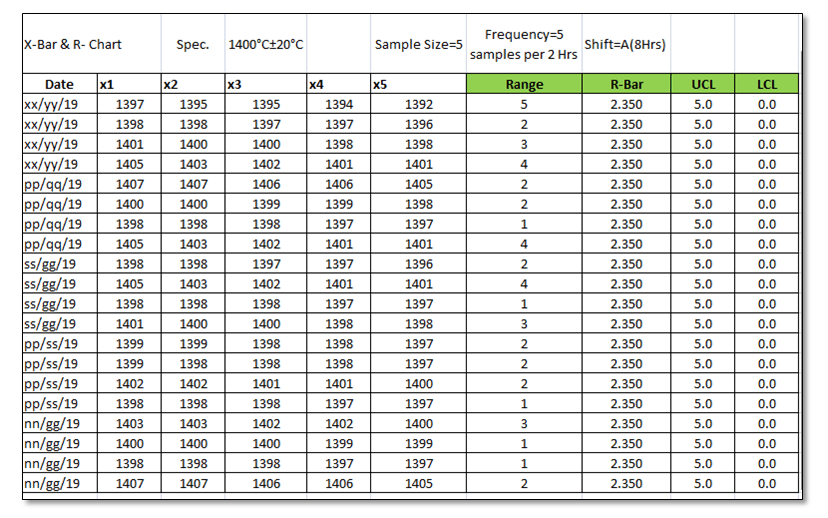 control chart excel