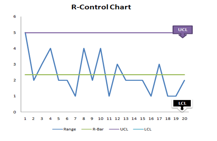 Control chart excel