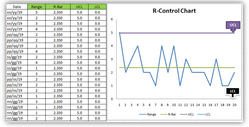 control chart excel