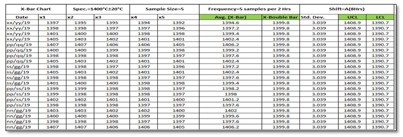 control chart excel