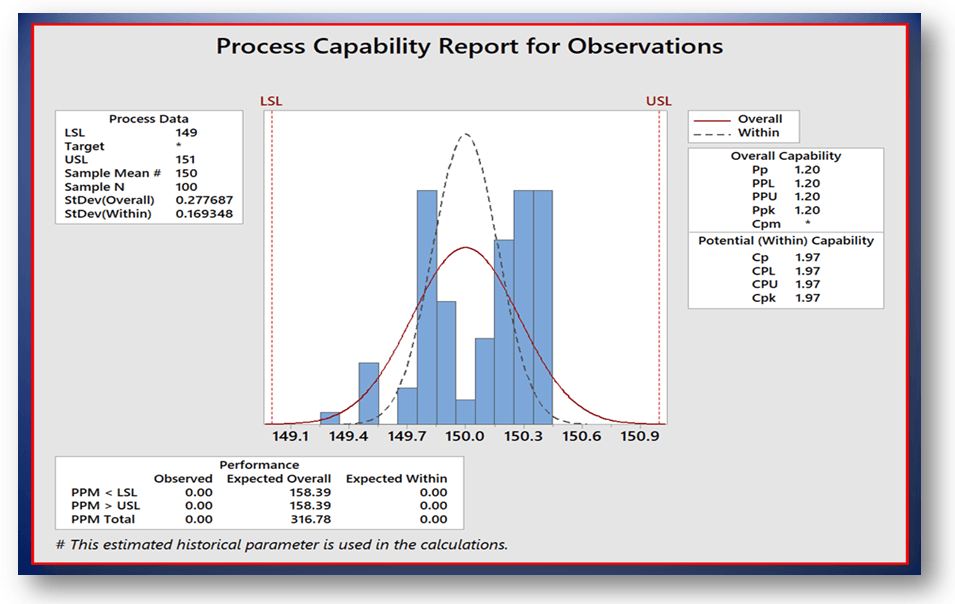 Minitab Process Capability