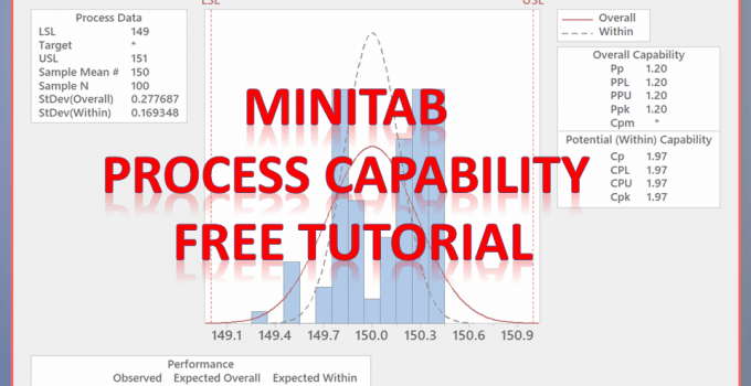 Minitab Process Capability