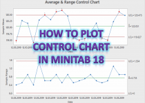 Control Chart in Minitab