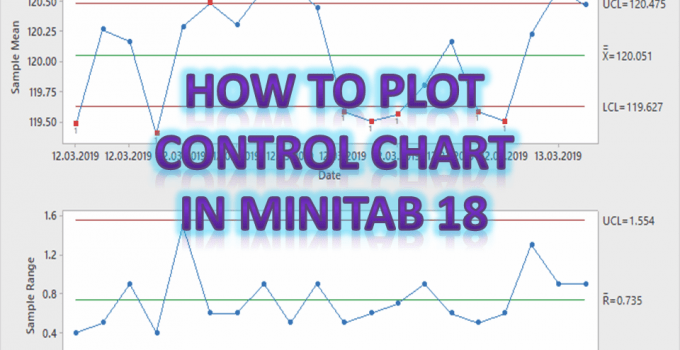 Control Chart in Minitab