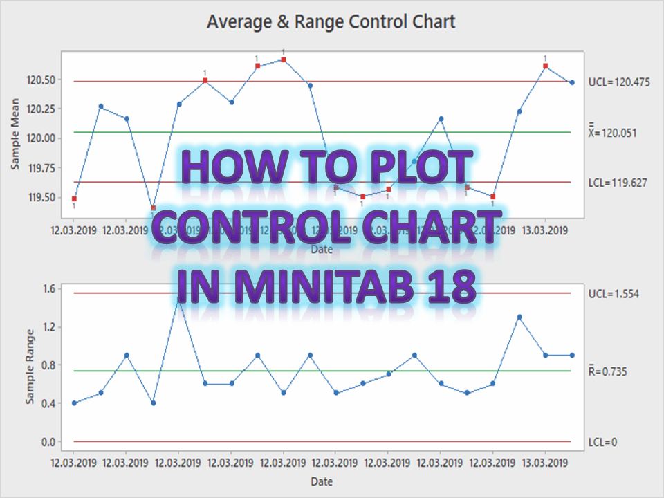 Control Chart in Minitab