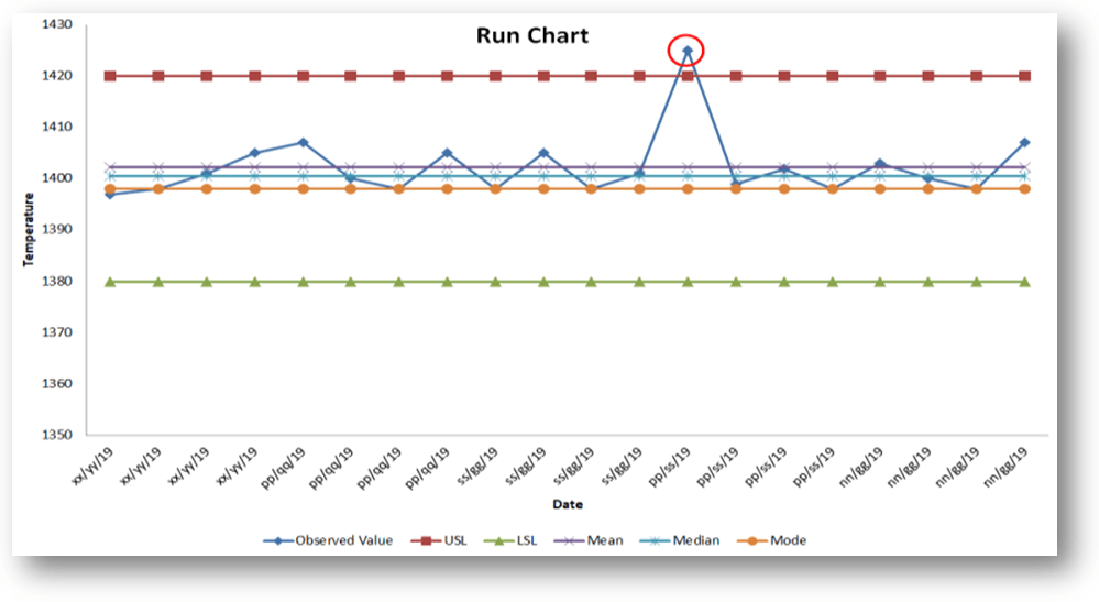 run chart excel template