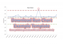 Run Chart Example