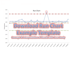 Run Chart Example