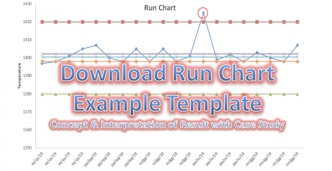 How To Create A Run Chart In Excel