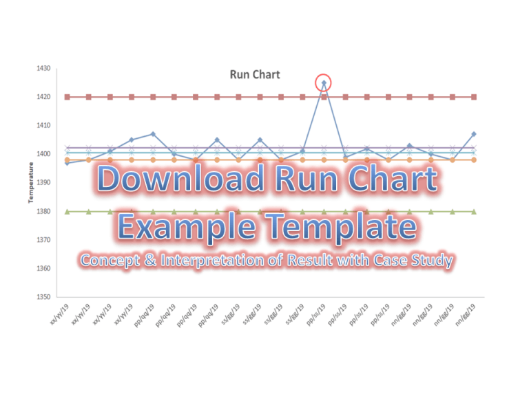 Run Chart Example | Concept & Interpretation of Result