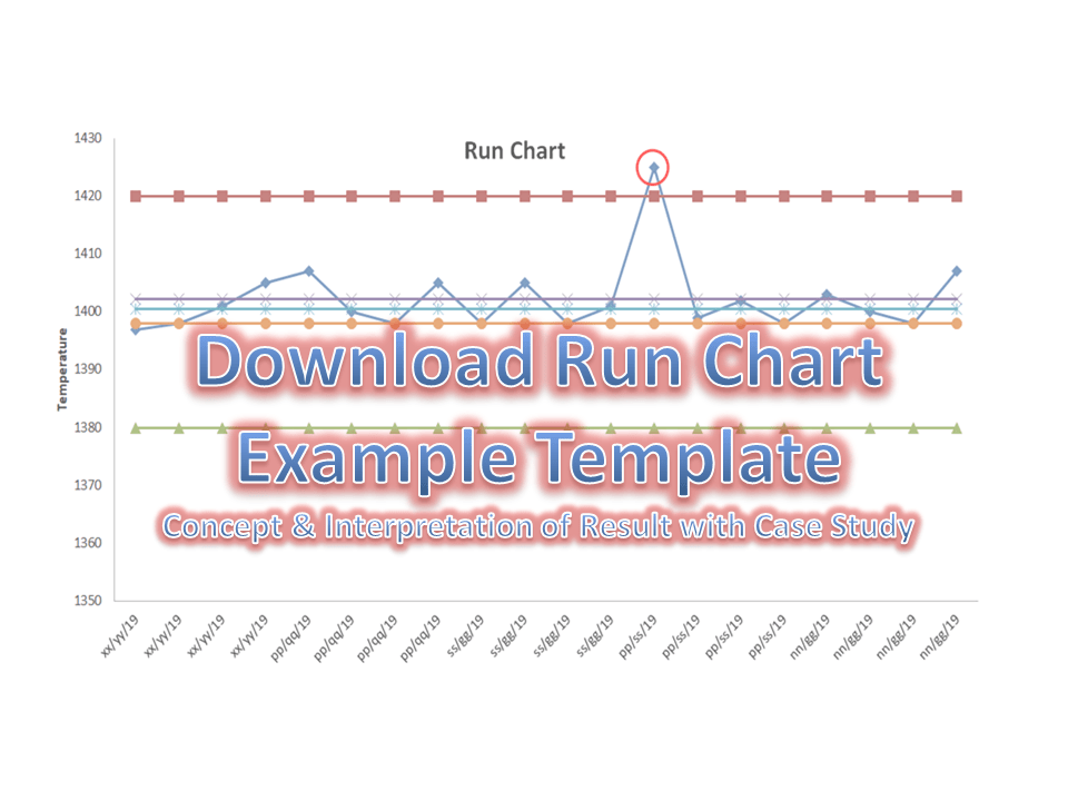 Run Chart Example