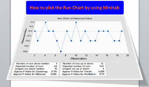 How to plot the Run Chart in Minitab