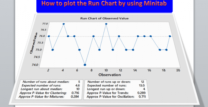 How to plot the Run Chart in Minitab