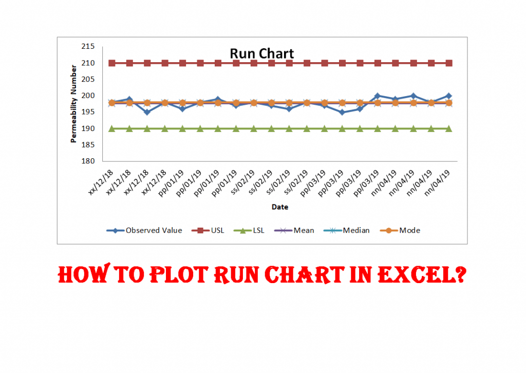 Run Chart Excel