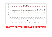 Run Chart Excel