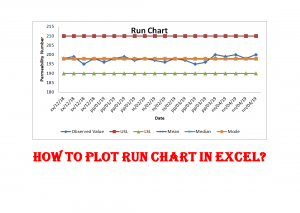Run Chart Excel