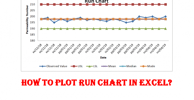 Creating A Run Chart In Excel
