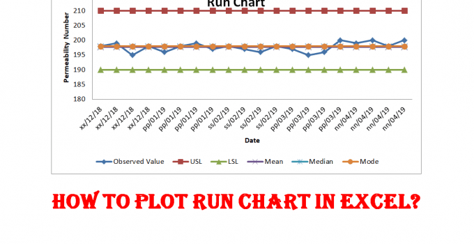 Run Chart Excel Template