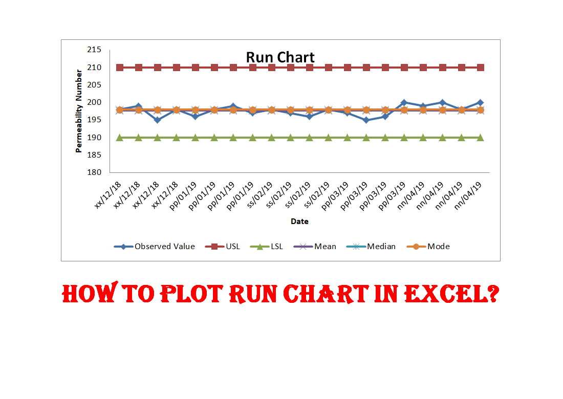 Run Chart Excel Template How to plot the Run Chart in Excel