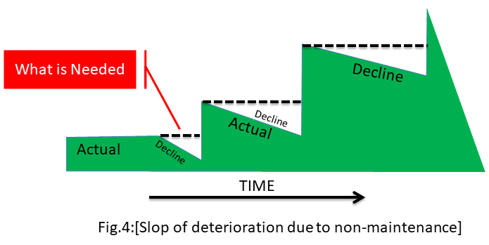 Kaizen vs Innovation