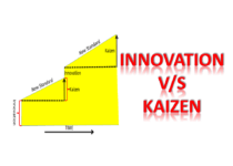 Kaizen vs Innovation