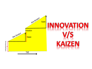 Kaizen vs Innovation