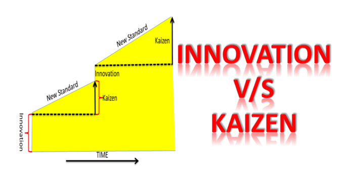 Kaizen vs Innovation